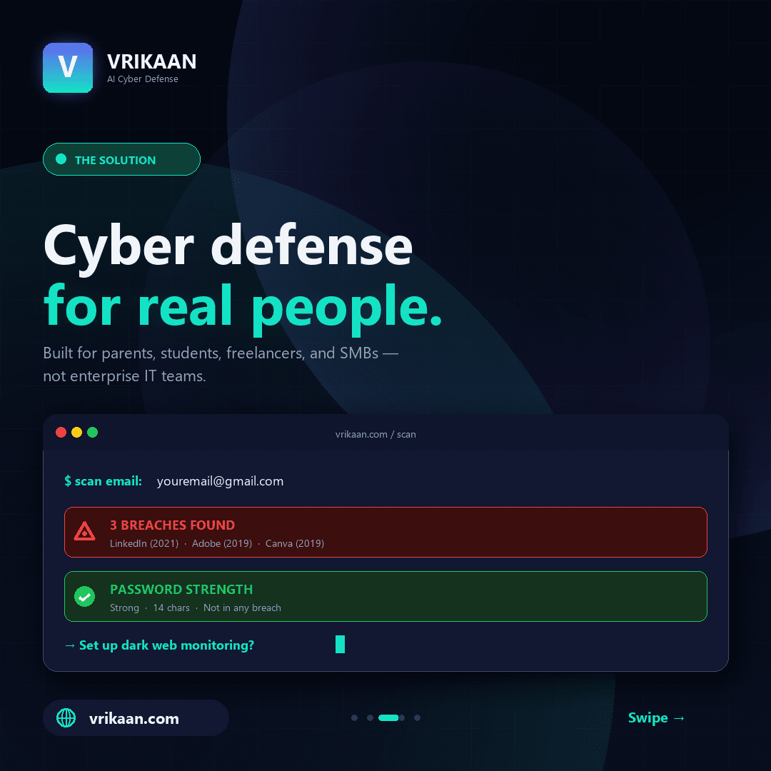 The solution. "Cyber defense for real people — built for parents, students, freelancers and SMBs, not enterprise IT teams." A product screenshot shows an email scan returning three breaches found across LinkedIn 2021, Adobe 2019 and Canva 2019, a password strength result of strong and not in any breach, and a prompt to set up dark web monitoring.