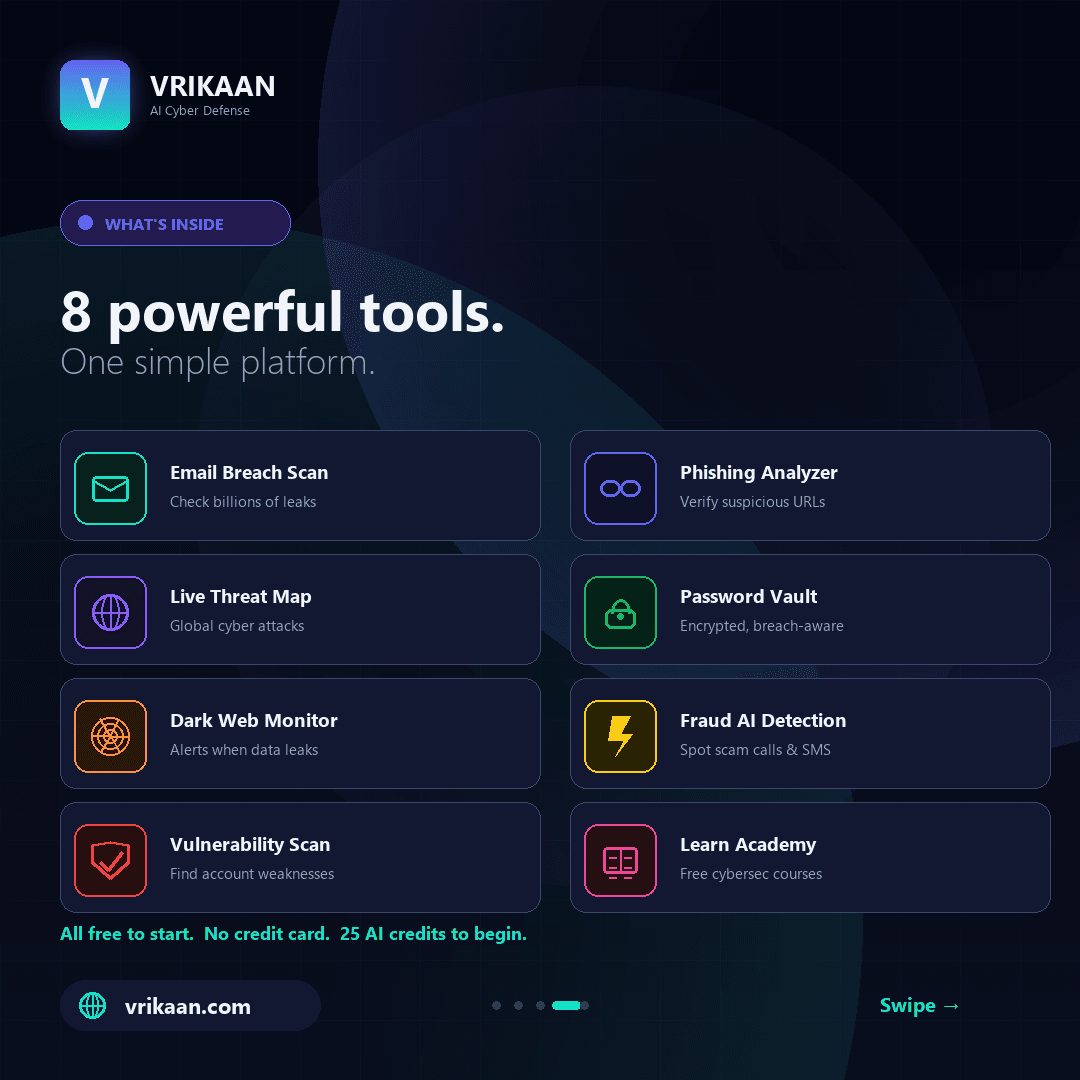 What is inside. Eight tools in one platform: Email Breach Scan, Phishing Analyzer, Live Threat Map, Password Vault, Dark Web Monitor, Fraud AI Detection, Vulnerability Scan and Learn Academy. Footer: all free to start, no credit card, 25 AI credits to begin.
